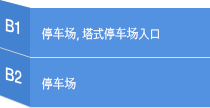 地下1, 地下2 地下停车场